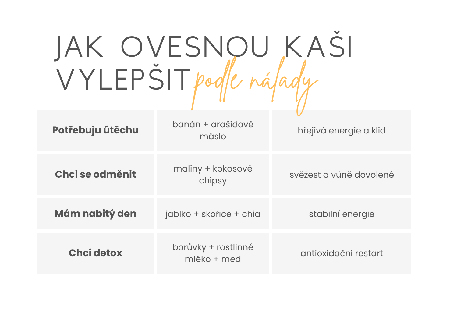 kombinace pro ovesnou kaši kombinace pro ovesnou kaši